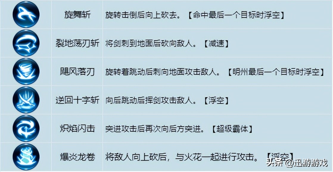 龙之谷手游各职业觉醒技能详解,龙之谷手游版技能介绍攻略