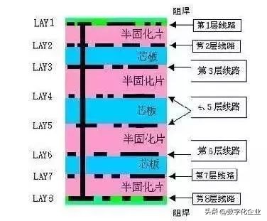 东莞pcb电路板工艺,pcb电路板制作流程图解