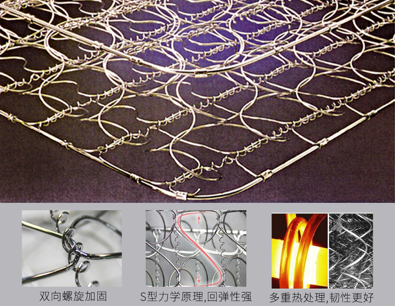 弹簧床垫老是响,弹簧床垫一翻身就晃动怎么办