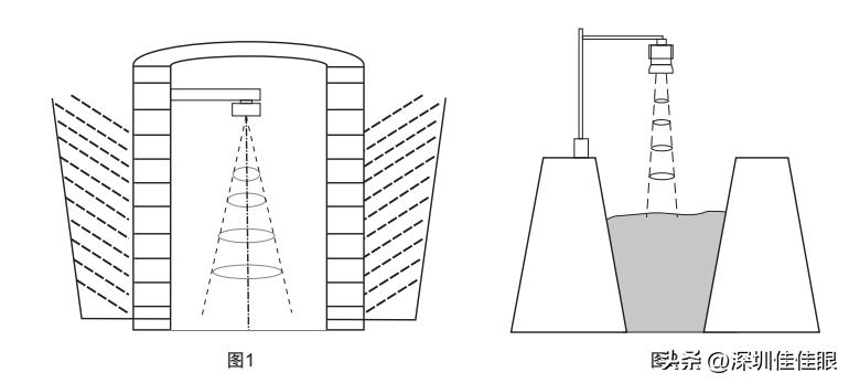 雷达液位计用在哪里,什么是雷达液位计型号