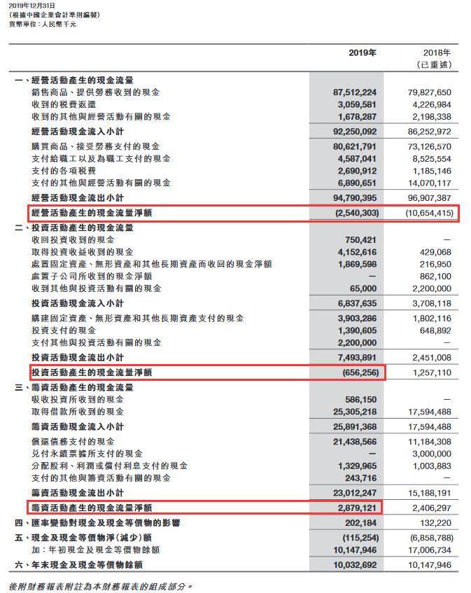 现金流量表资产负债表利润表,负债表和利润表自动生成现金流量