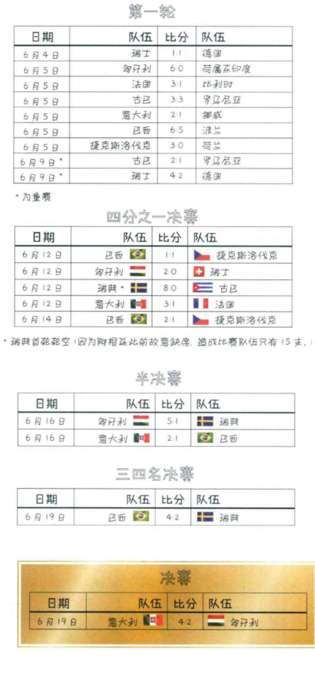 1938法国夺得世界杯吗,1938法国队世界杯之旅