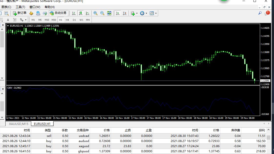 mt4技术指标大全详解,mt4指标哪个最好