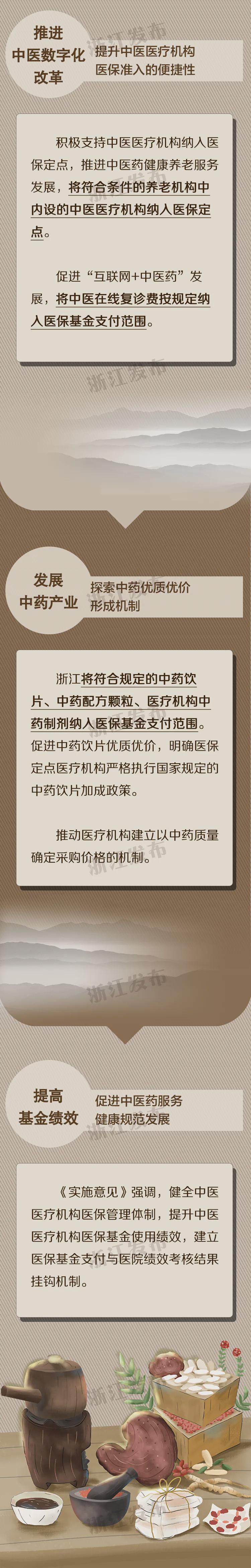 浙江住院费用医保怎么报销,浙江省中医院看中医要花多少钱