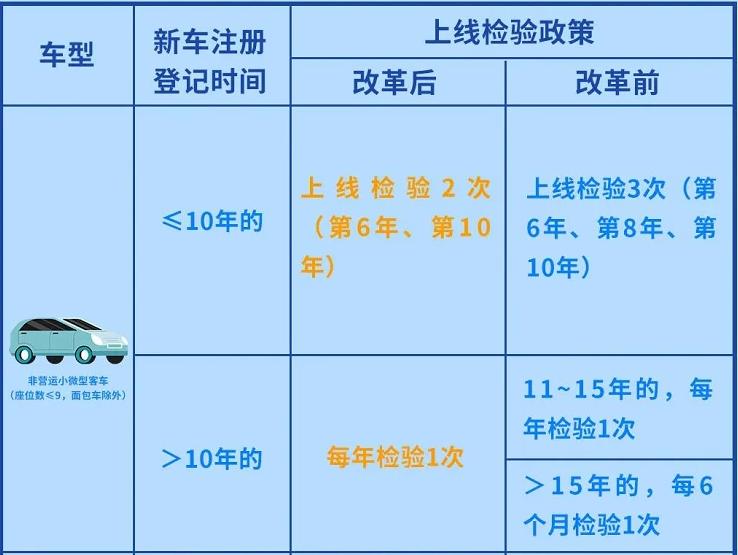 私家车取消半年一审,买二手车划算吗?车商说出实情