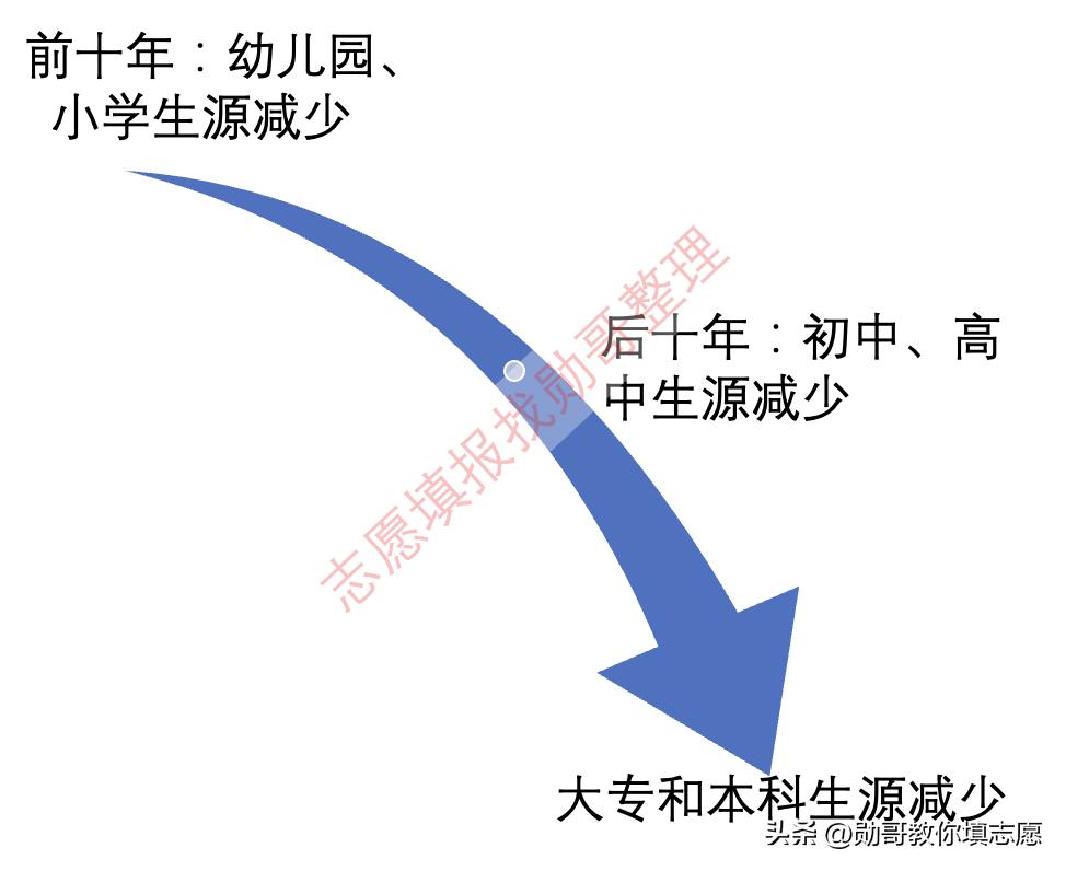 最差十个专业排行榜,最让人误解的专业排名