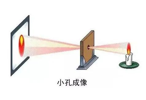 相机镜头成像原理,事件相机的成像原理