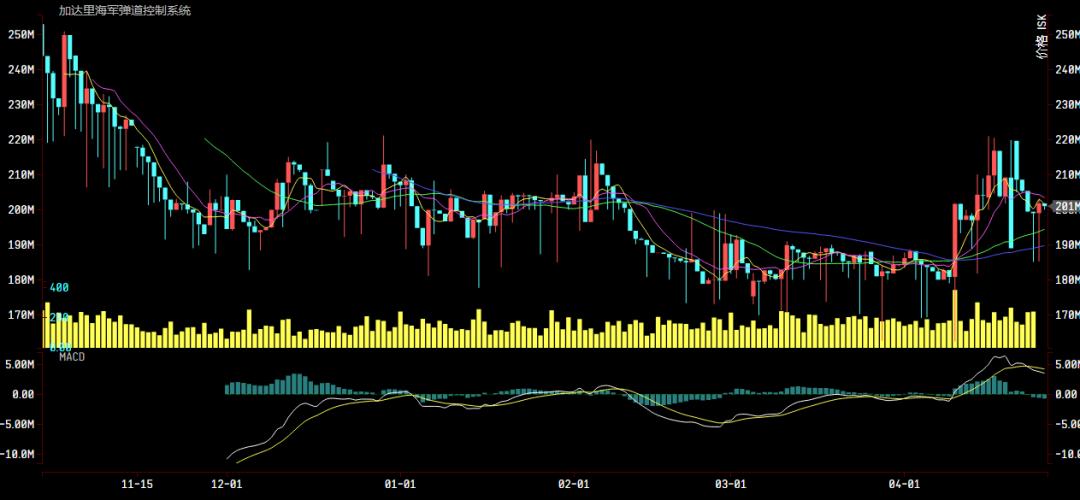 财富通：恶魔级价格大跳水，从200E暴跌至110E