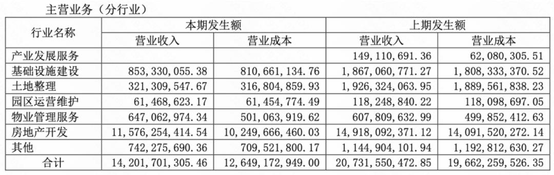华夏幸福：困境仍在，难言反转