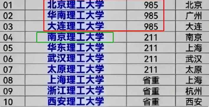大连理工和太原理工哪个厉害,大连理工和华东理工哪个好
