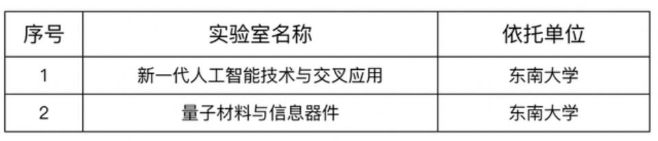 教育部卓越计划高校名单,教育部西部计划全国高校名单