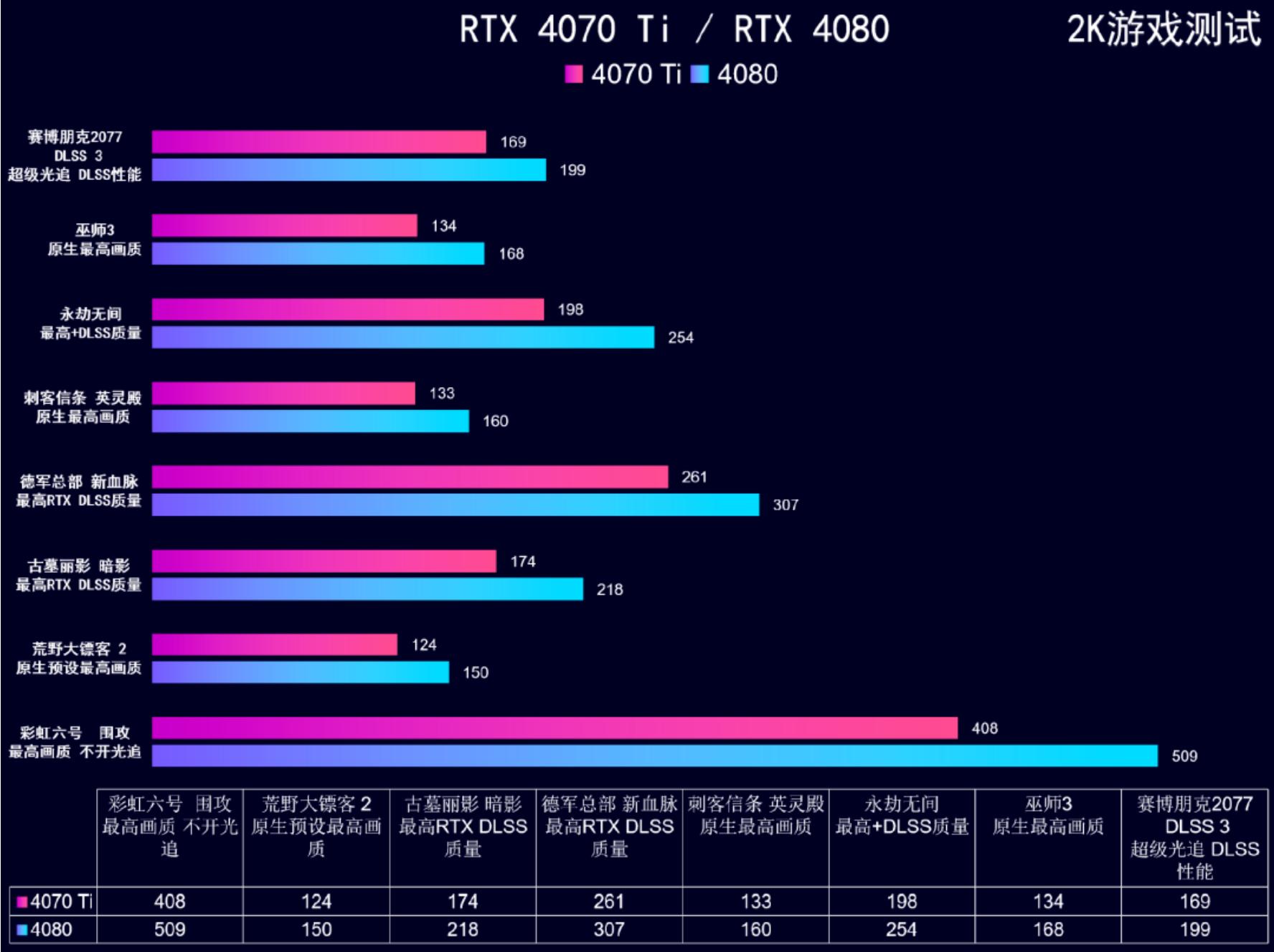 22年3月装机配置单,19年5月装机配置推荐