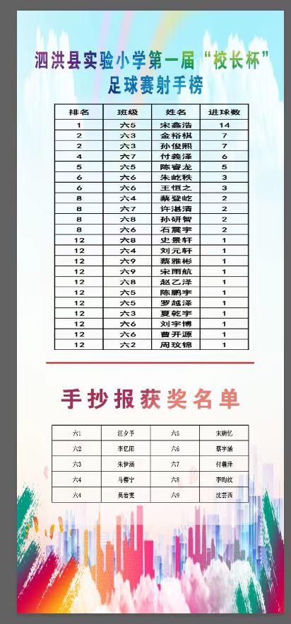 江苏省泗洪县人民路小学足球比赛,旗长杯足球比赛实验小学