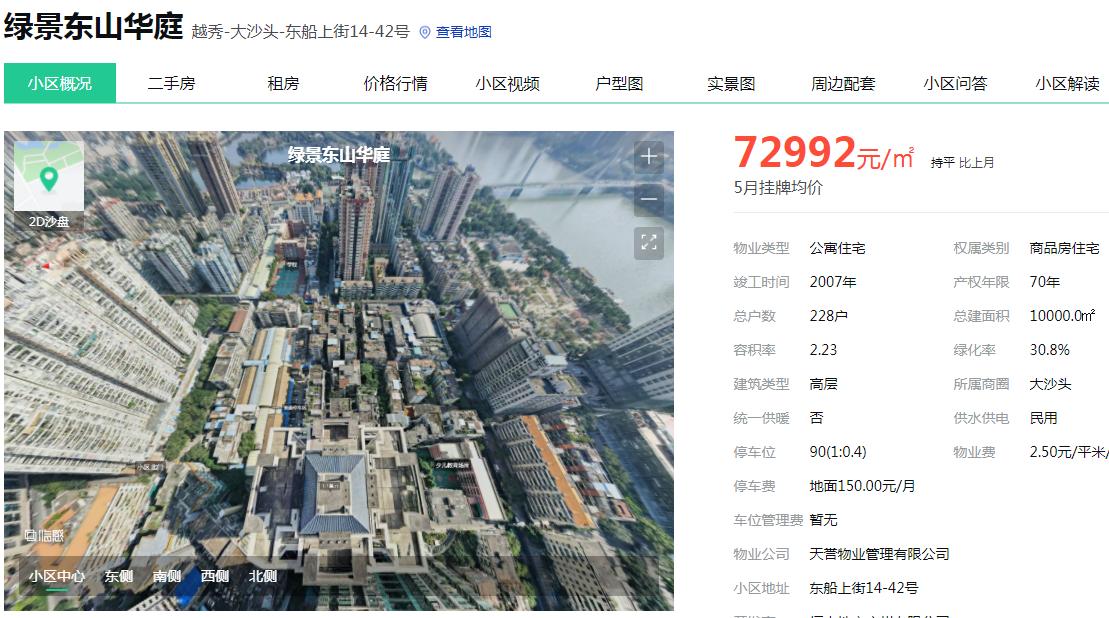 那些年我们错过的豪宅,那些年错过的房