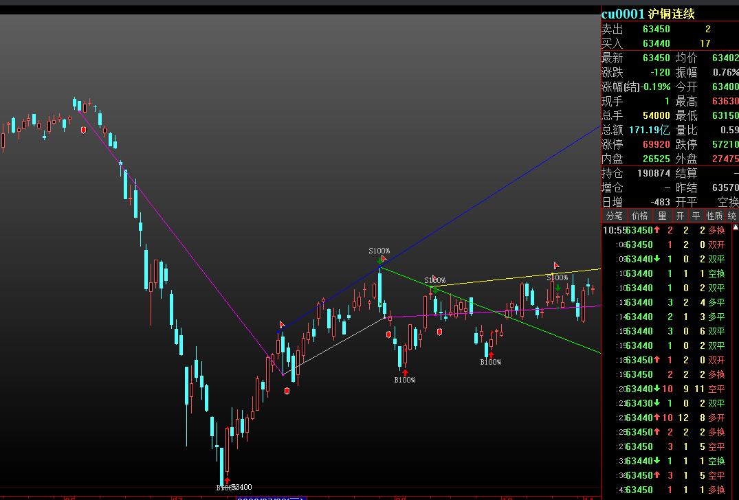 eia原油下跌,eia原油库存公布后原油价格上涨