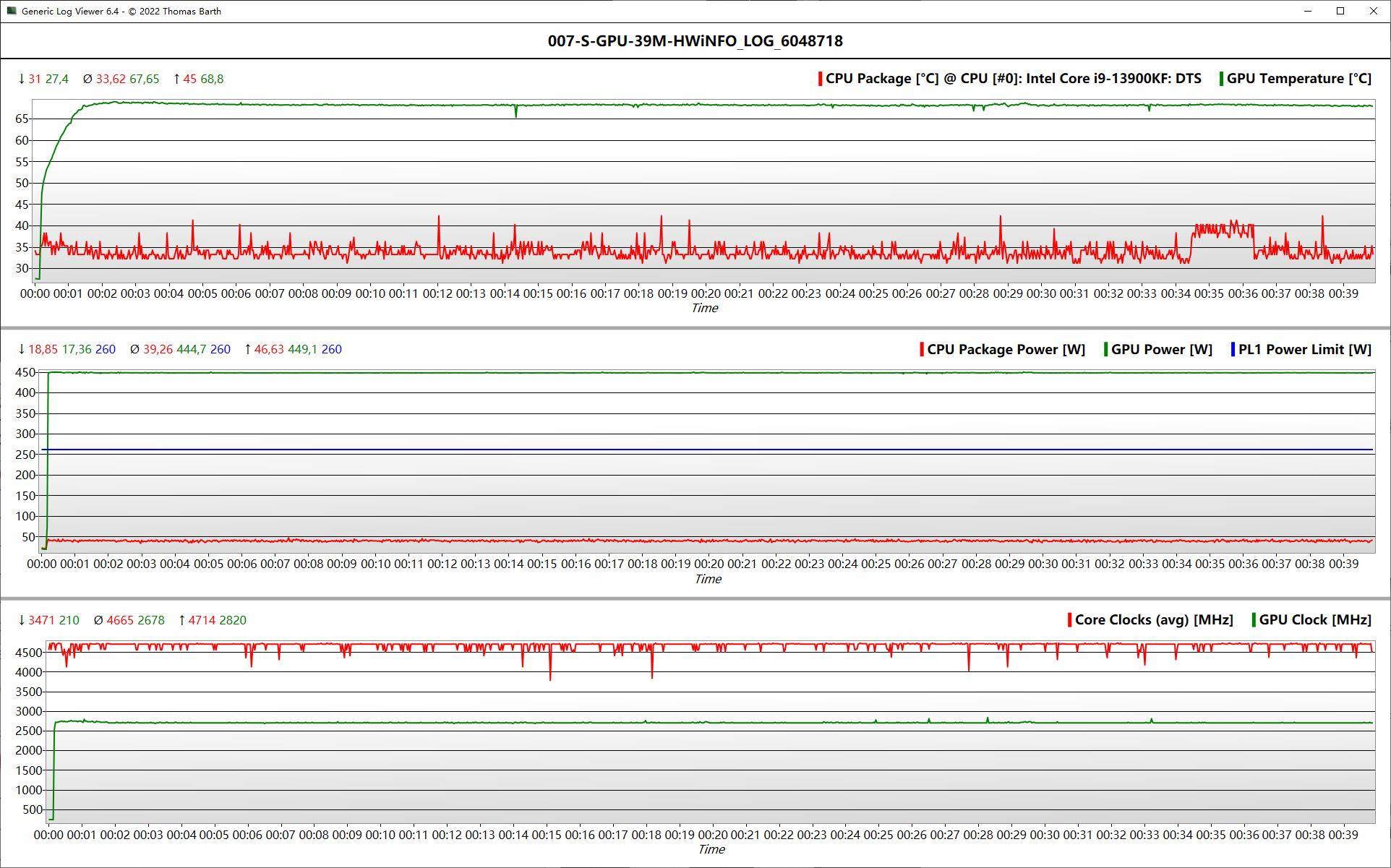 联想拯救者y9000p2022款全系测评,联想拯救者刃9000k2023款