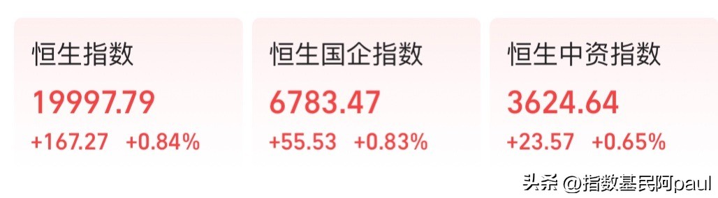 光伏股早盘冲高光伏etf集体涨逾1%,午评指数弱势震荡银行股逆势走强