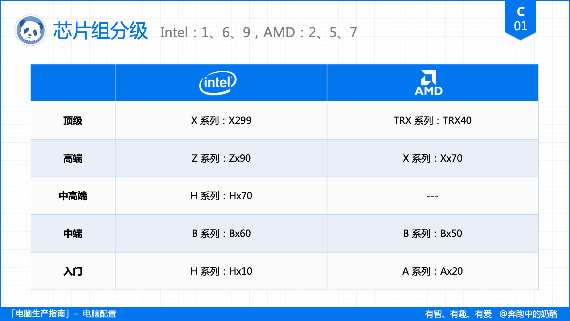 装机最佳主板cpu组合,最佳电脑主板配置排行榜
