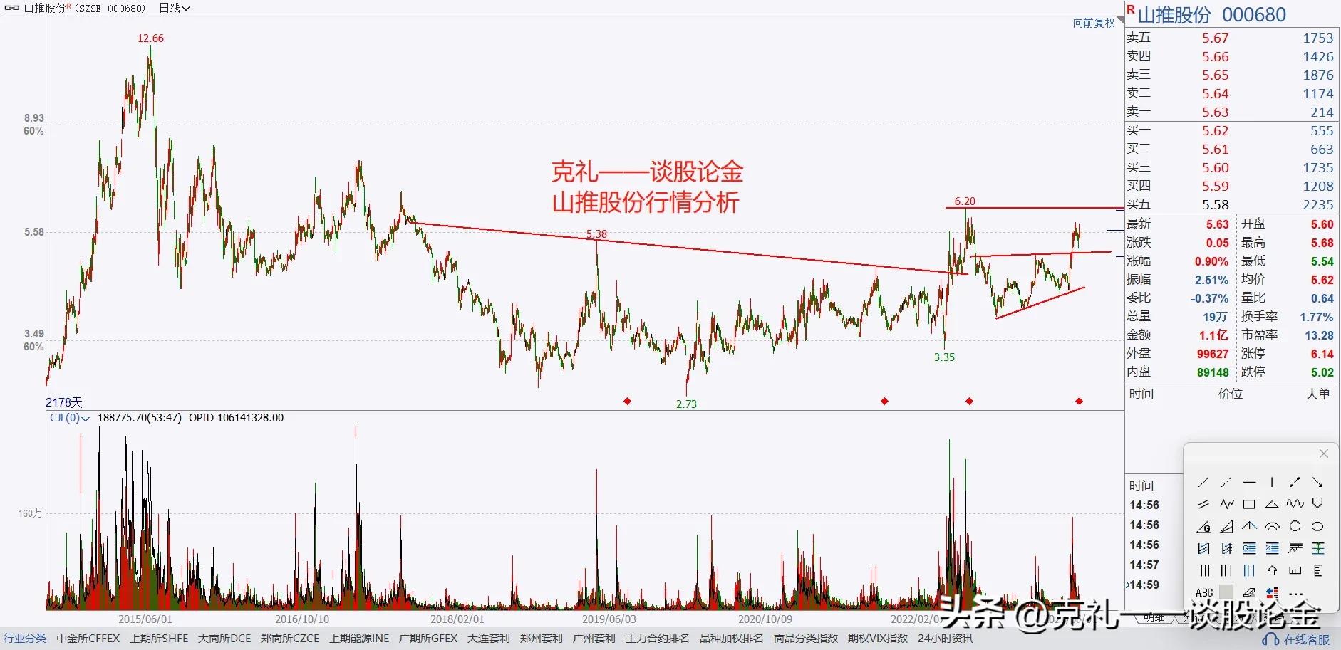 大a分红最高的股票,a股未来能翻10倍的牛股