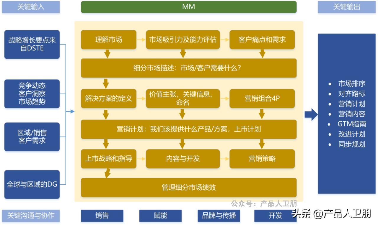 华为营销管理优缺点,华为营销流程框架