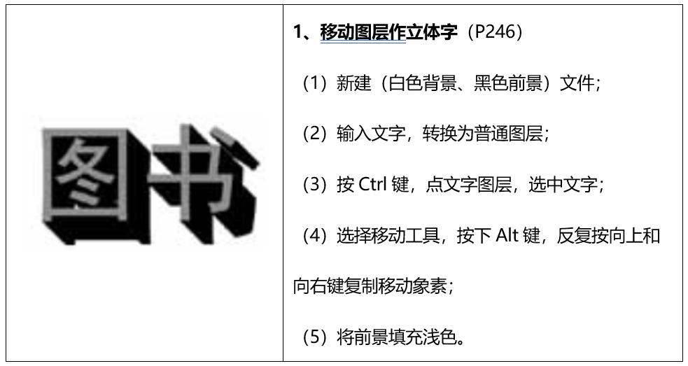 photoshop仿制文字样式,photoshop如何制作字体特效