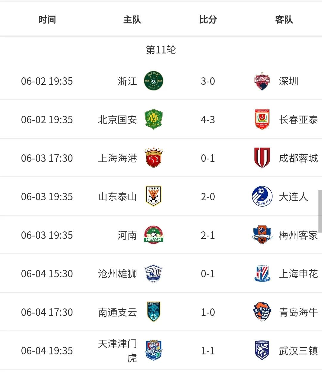 中超男足积分,男足各组积分榜最新排名