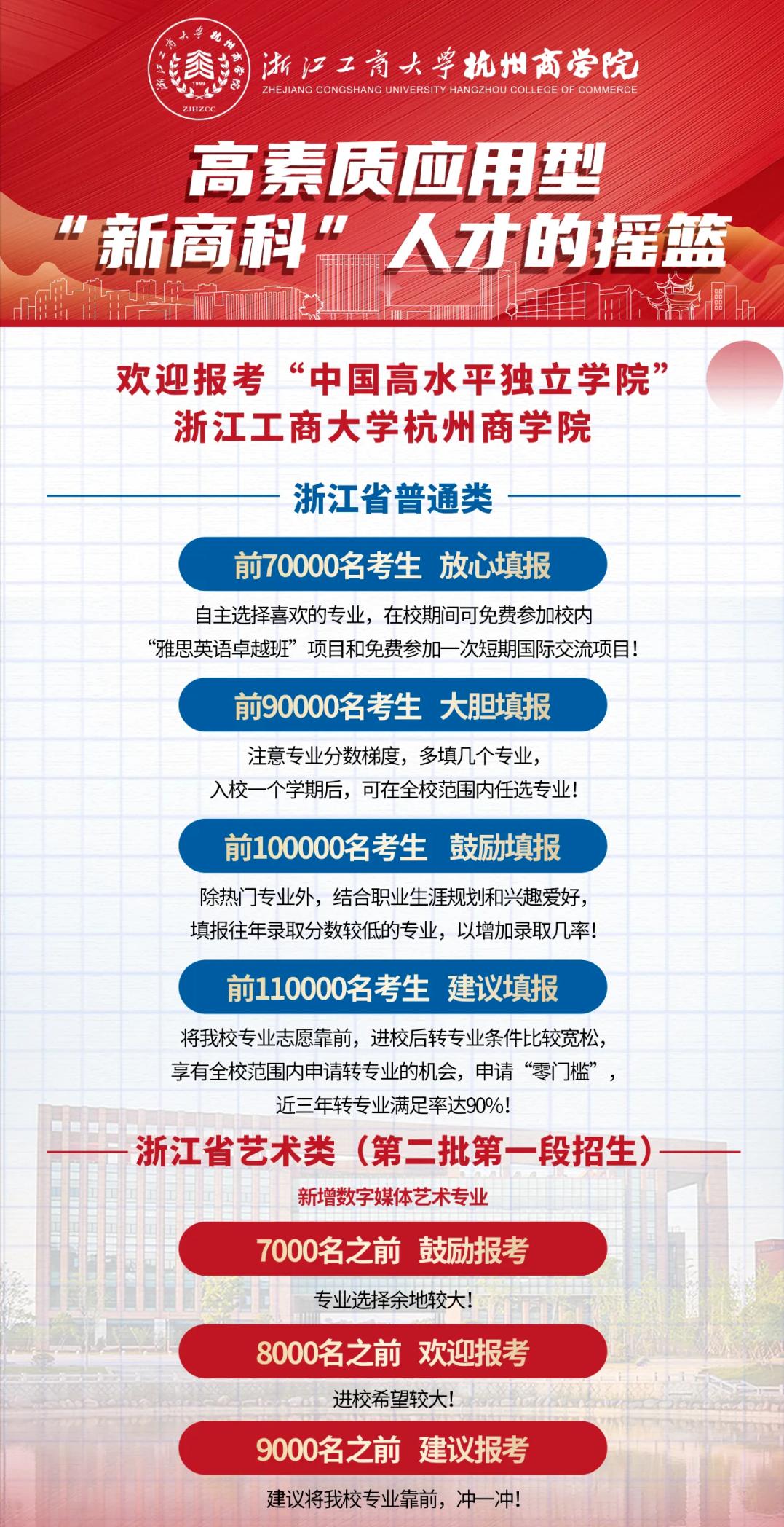 2023浙江高考高校分数预测,浙江2023高考各高校预估录取分