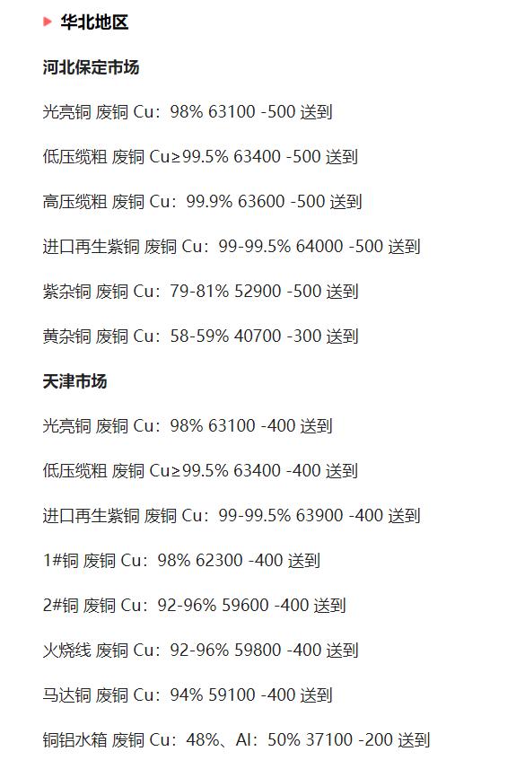 2023今日铜价格最新,今日最新铜价格4.11