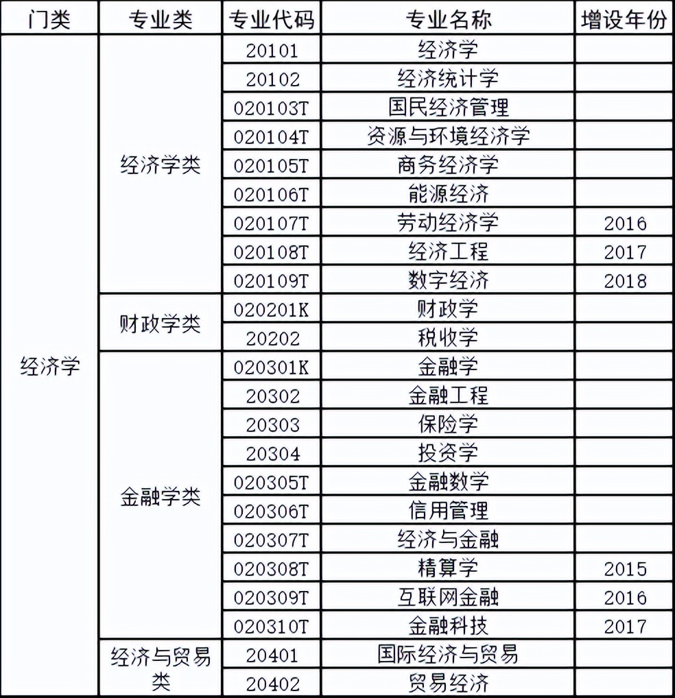 普通家庭孩子理科适合选什么专业,高中选科组合专业推荐