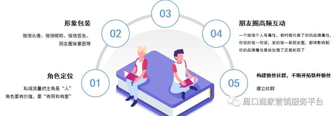 私域流量能帮助商家做什么,未来私域流量对每个企业都很重要