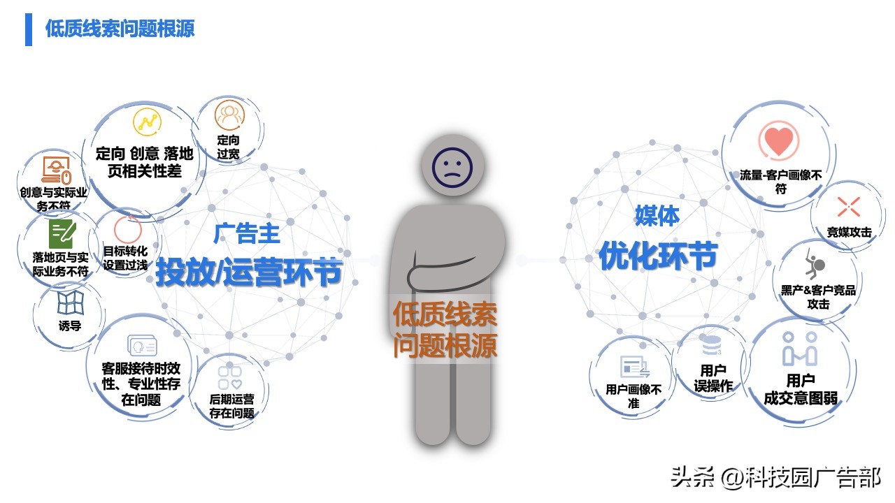 百度广告精准推广,百度打广告具体怎么做才能效果好