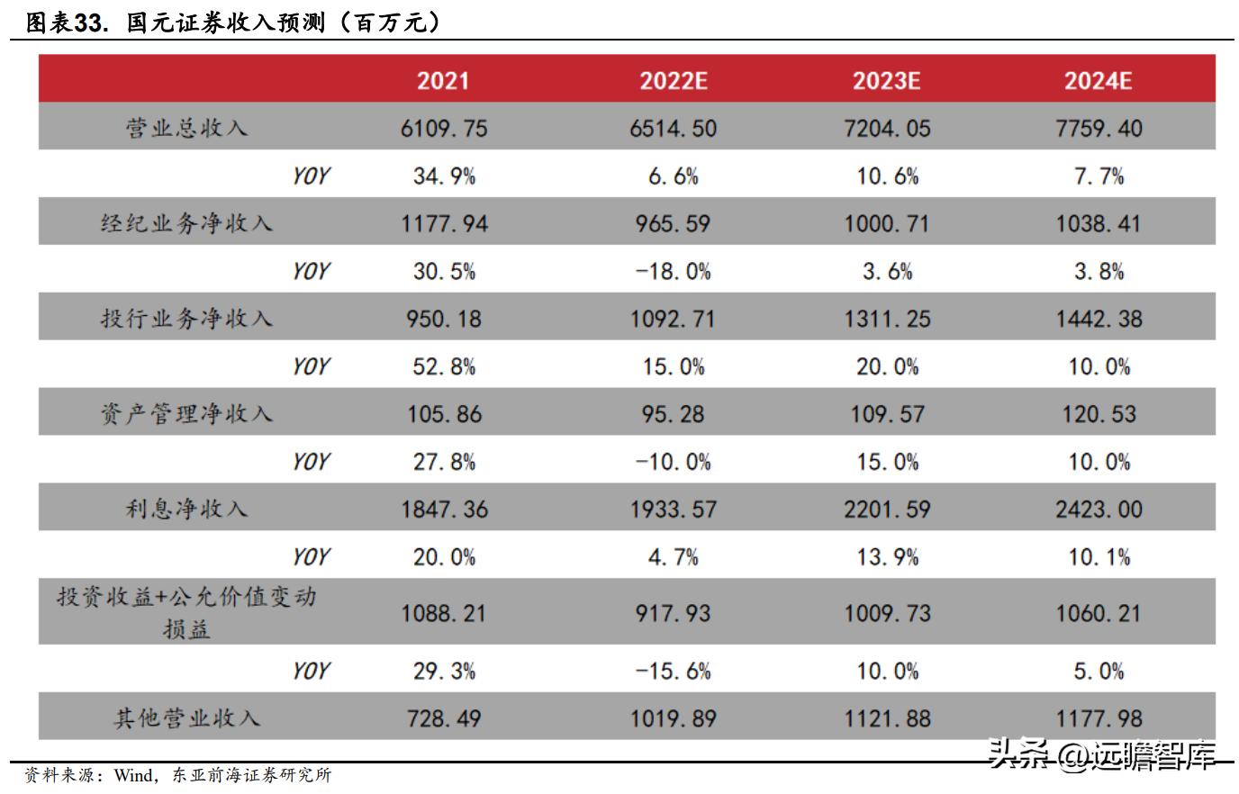 国元证券股份有限公司合肥,安徽合肥国元证券公司