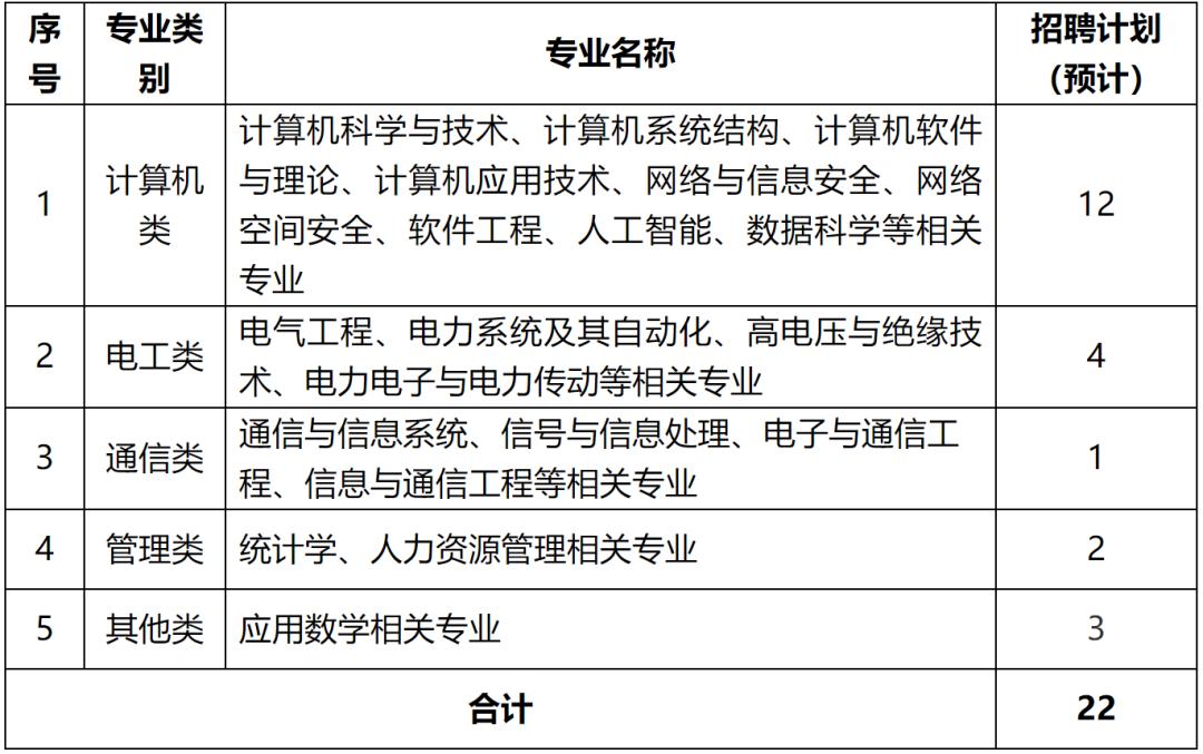 国家电网2023提供电网岗位,国家电网2024年毕业生招聘