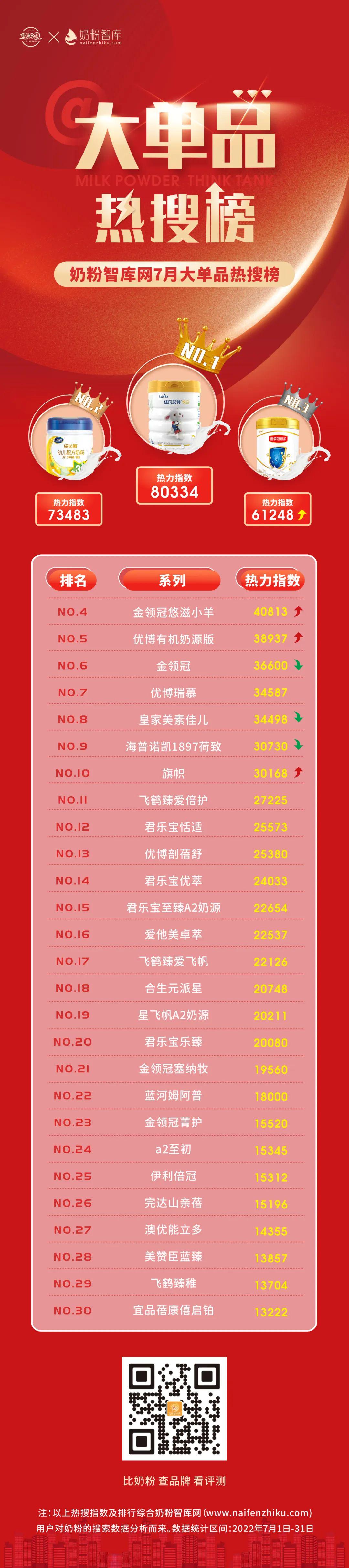 2018值得关注的10大奶粉新品牌,今日热点奶粉榜单