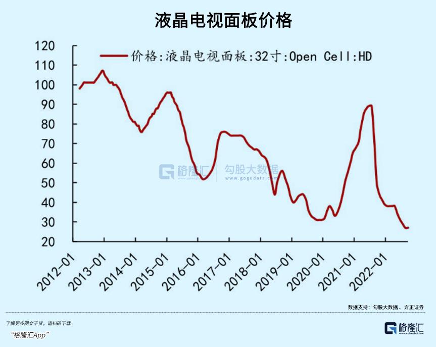 京东方三连板最新消息,京东方击败三星