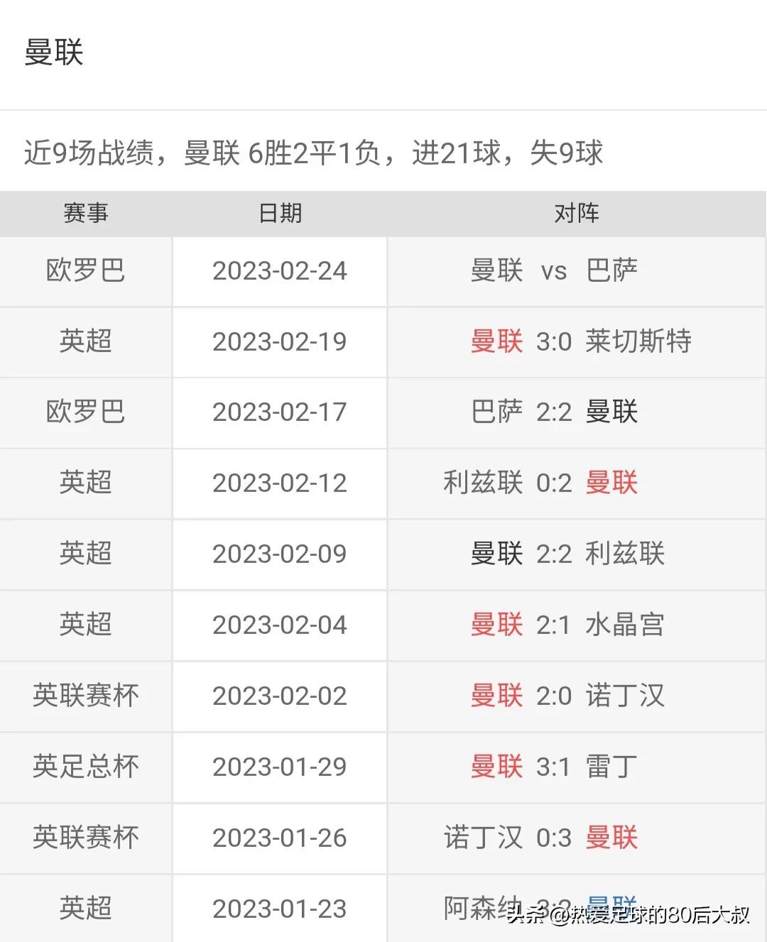 2022欧联杯曼联vs巴萨比赛时间,曼联对巴萨比赛前瞻