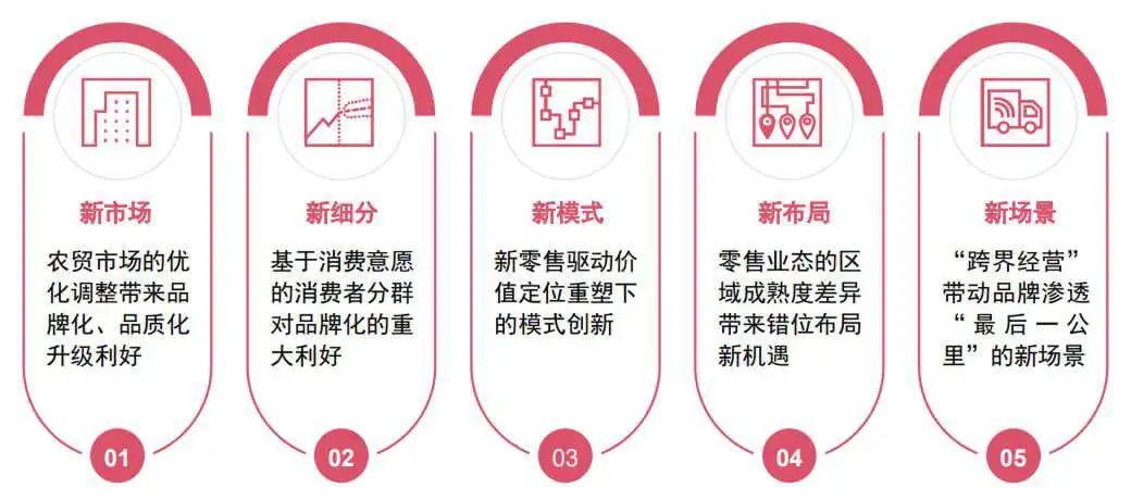 赛道狂欢、跨界造梦、渠道革命......|2022年度关键词盘点