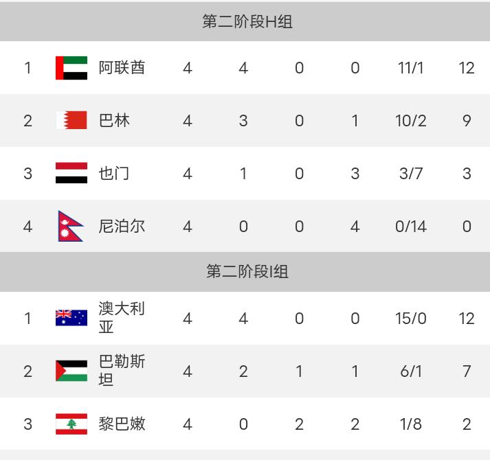世预赛亚洲区36强国足赛程,国足亚洲世预赛赛程表