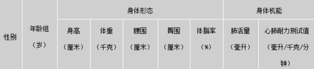 女装最大码都穿不了的品牌,现在女装的尺码都离谱