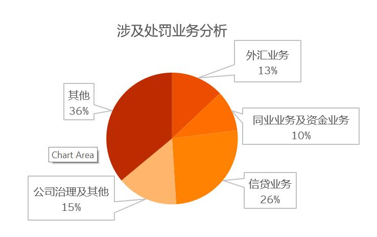 2022年4季度金融监管政策,2024年金融监管形势分析