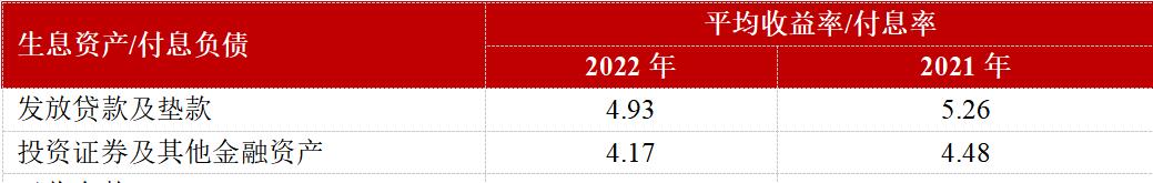 徽商银行近期经营情况,徽商银行的简介