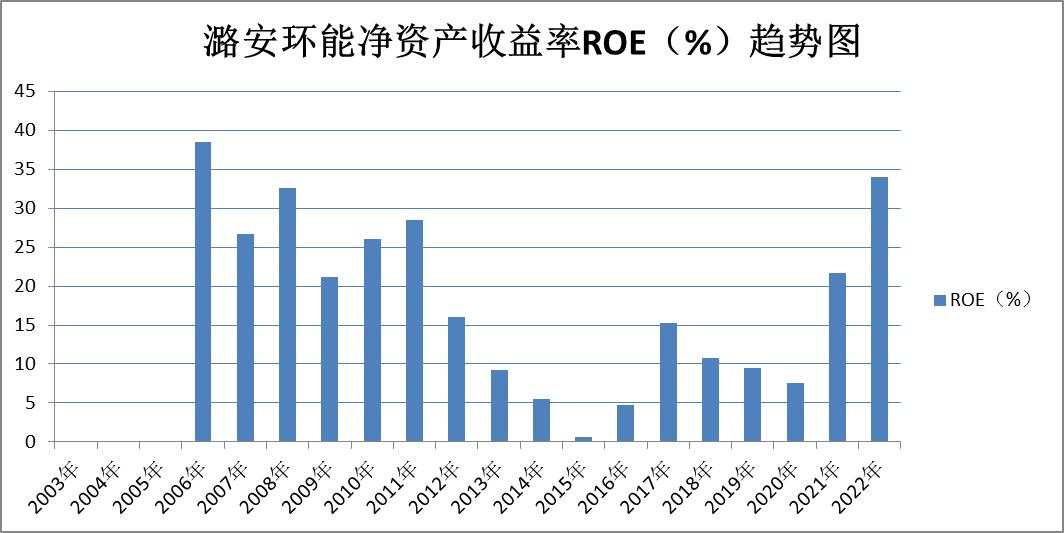 煤炭股票龙头股电投能源,股票煤炭行业陕西煤业