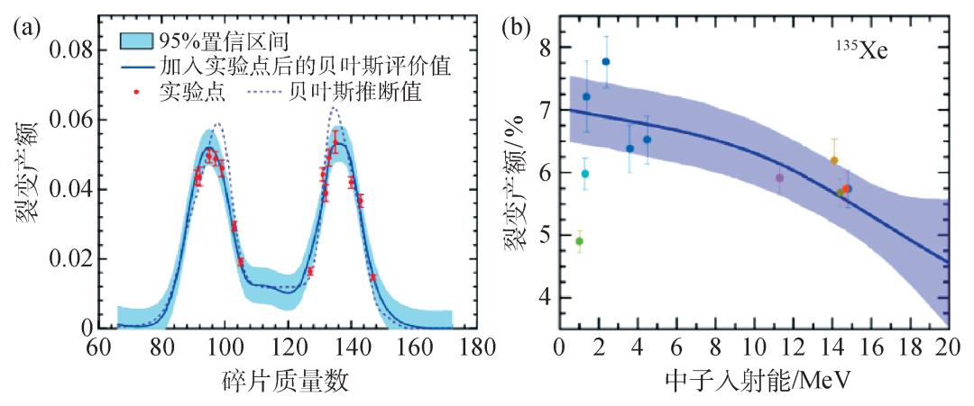 核裂变没有掌握吗,核裂变的重要