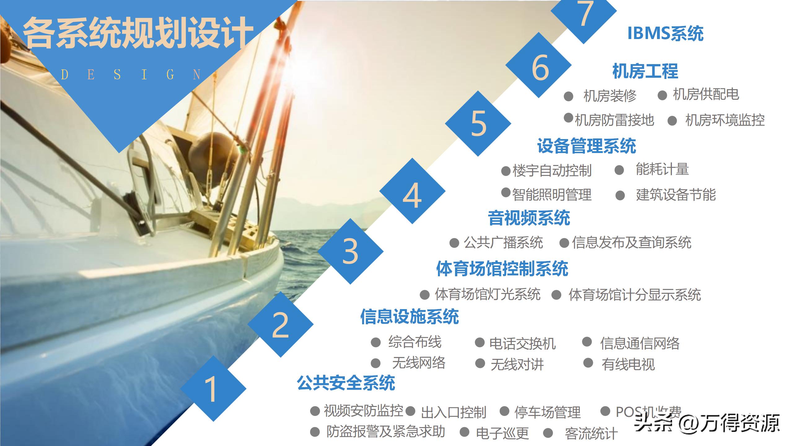 商业综合体弱电工程设计方案,商业综合体智能化弱电调研报告