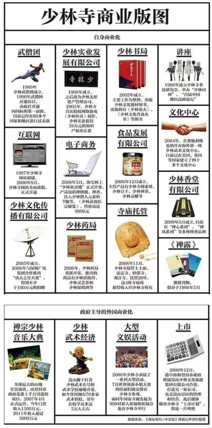 河南少林寺进军房地产,河南少林寺斥资4.52亿进军房地产