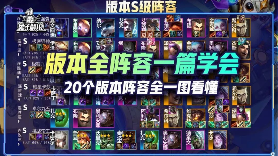 云顶12.7版本上分,云顶之弈12.7版本最强阵容图