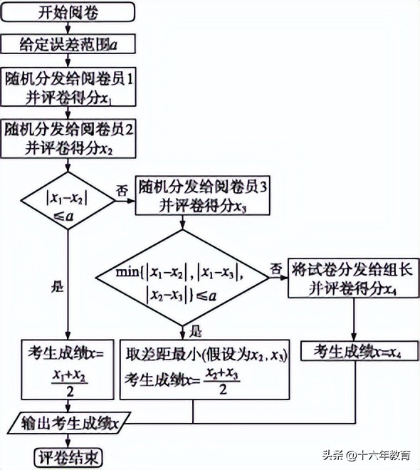 高考题数学评分细则立体几何,2020浙江高考数学大题评分标准