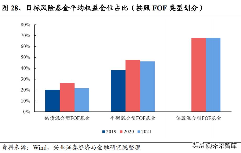 养老目标基金与fof的区别,养老目标基金最新政策动态