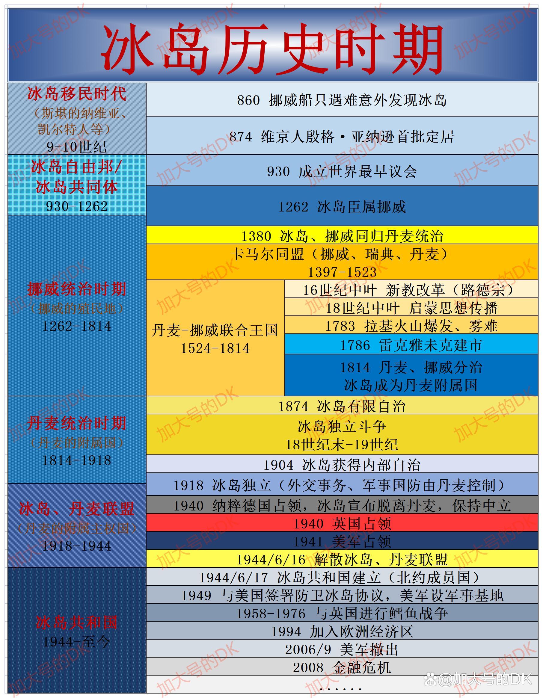 西古尔德逊，“全冰岛人的爸爸”——冰岛简史6