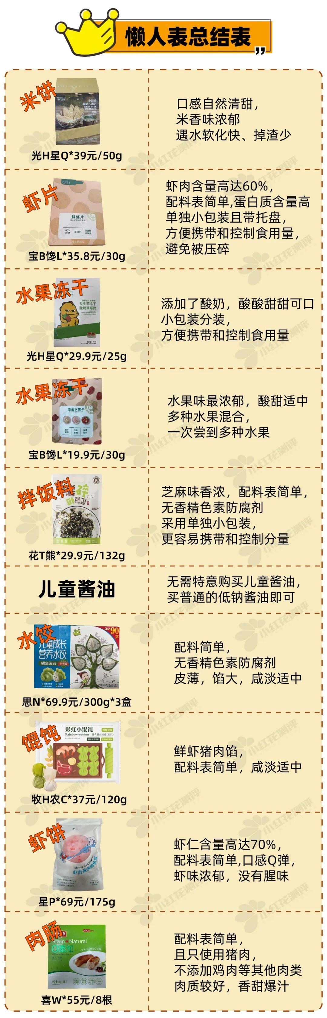 宝宝儿童食品品牌排行榜,儿童食品排行榜前十名